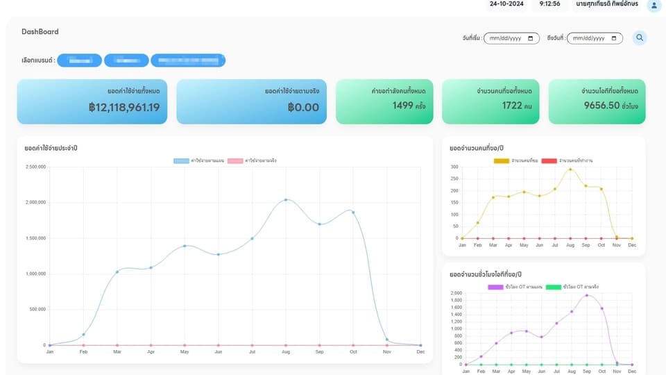 Business Intelligence Dashboard